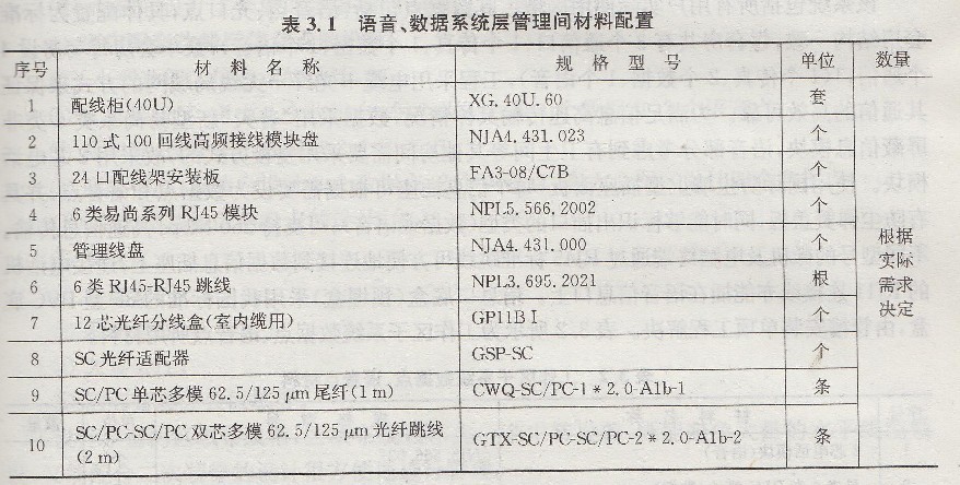 語音數(shù)據(jù)系統(tǒng)層管理間材料配置